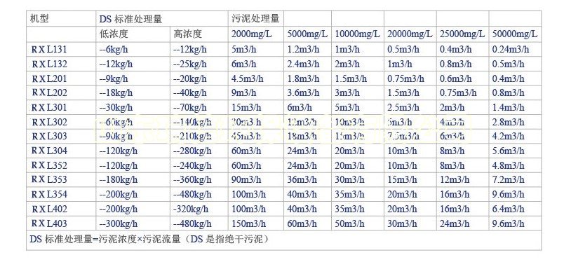 污水處理設(shè)備一體化污水處